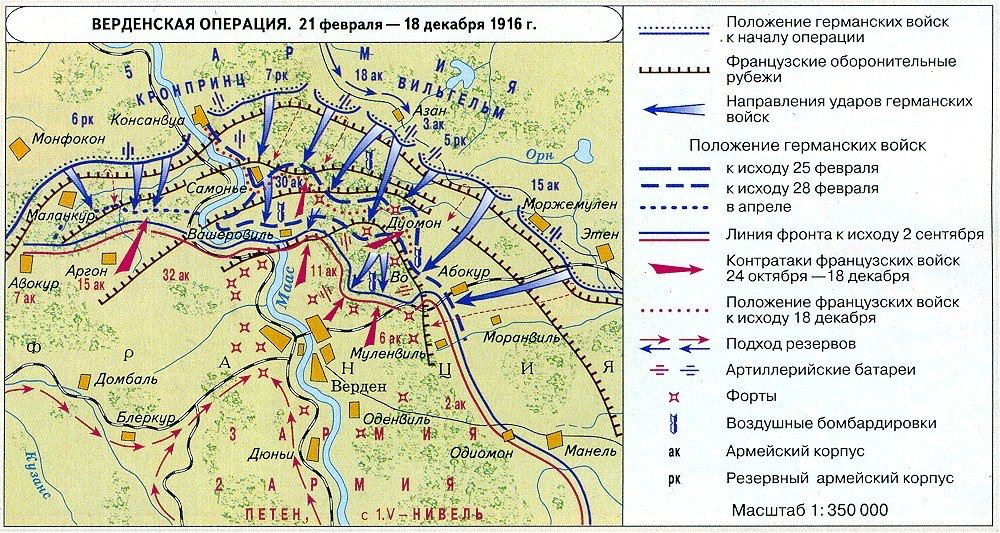 Первая мировая схема