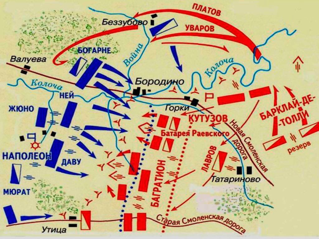 Интерактивная карта бородинского сражения 1812 года