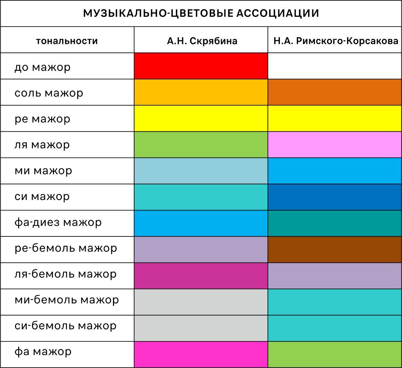 Какой цвет ассоциируется с именем. Ассоциации цветов. Ассоциируется с цветом. Таблица ассоциации цветов.