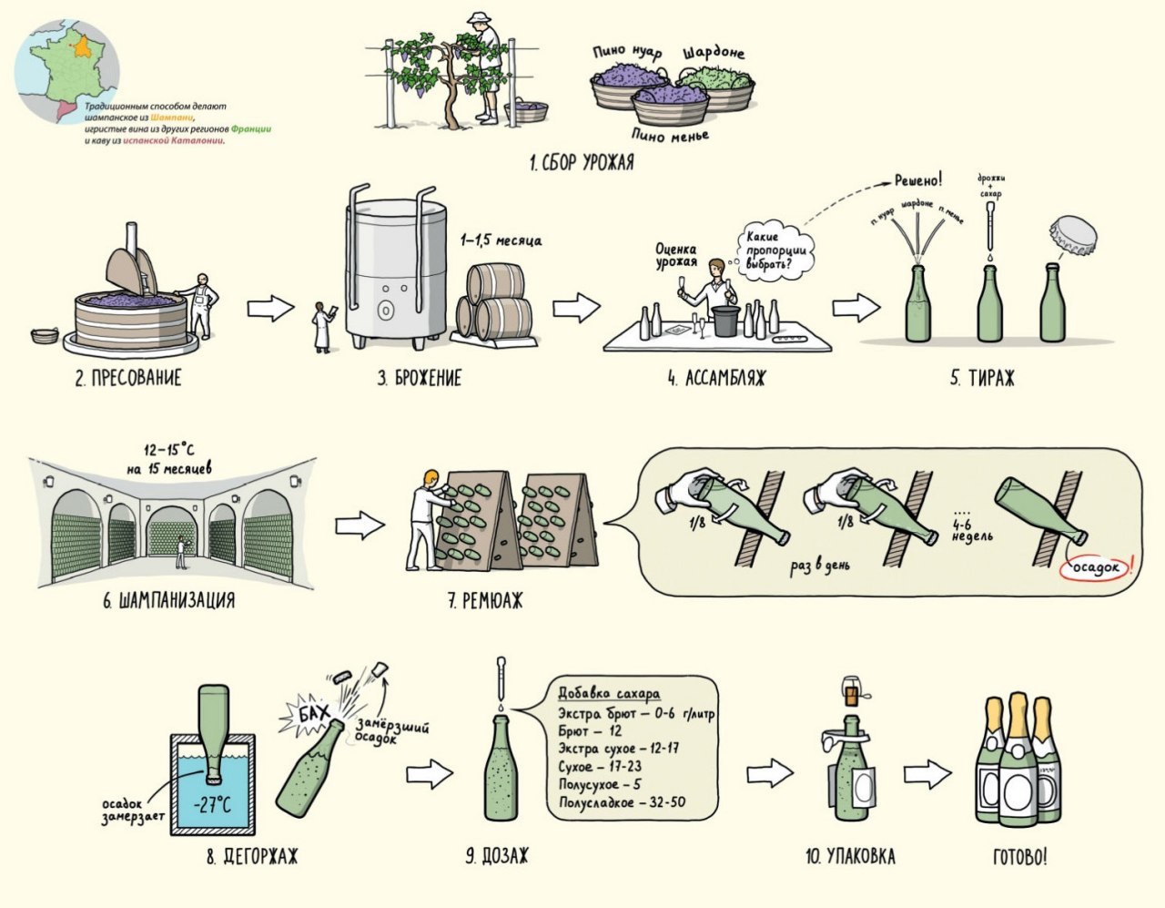 Производство шампанского - описание продукта, как выбирать, как готовить, читайте на centerforstrategy.ru